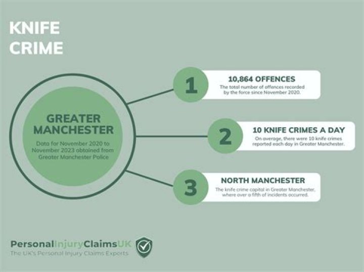 (KCPO) Knife Crime & GBH Interventions &mdash; The Safety Box&reg;