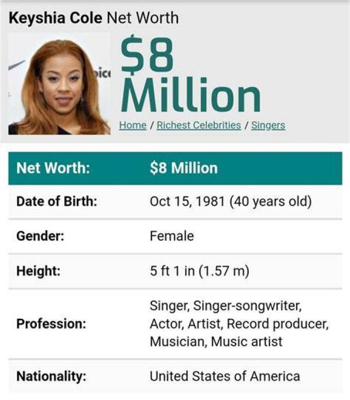 Keyshia Cole Net Worth