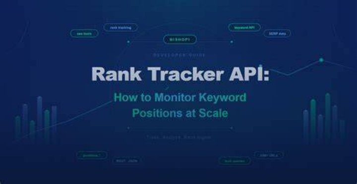 Keyword Rank Tracker API No Limits