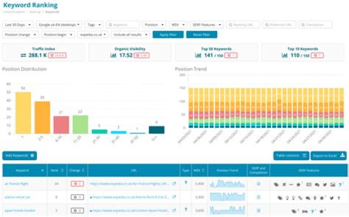 Keyword Ranking & Visibility Report