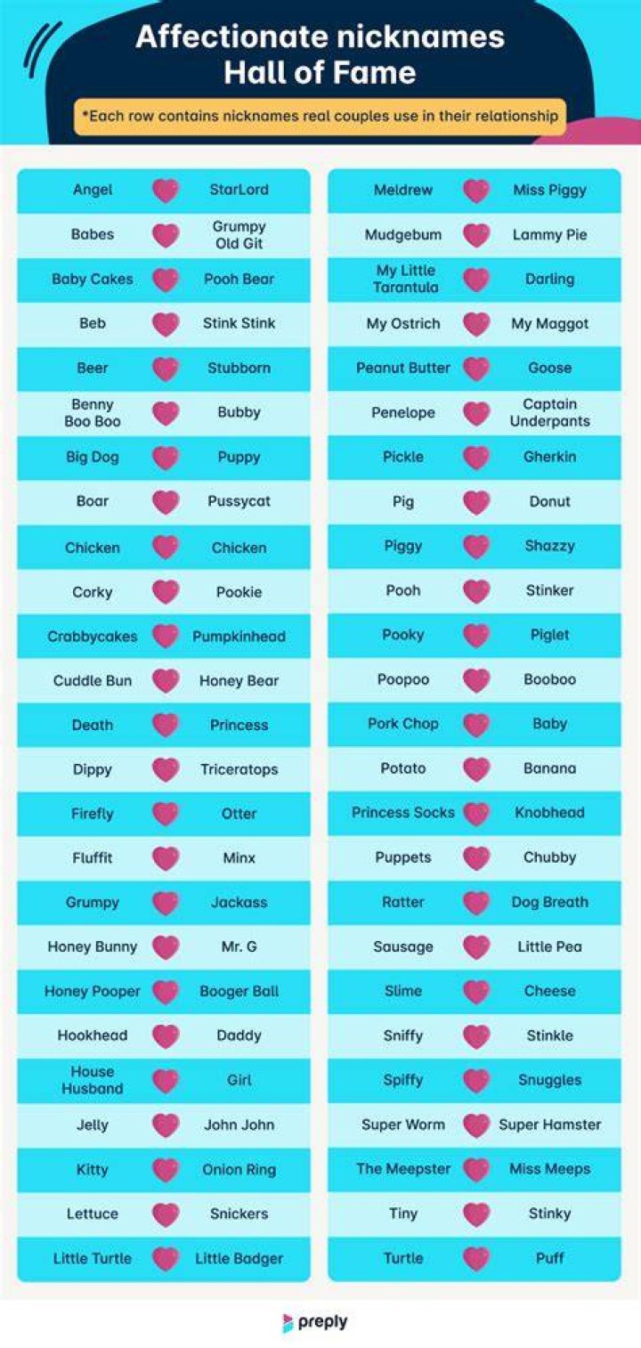 List of Best Nicknames for Sisters Best Friend Name Ideas, Guy Best
