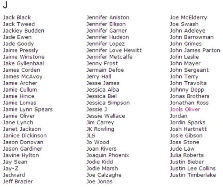 List Of Celebrity Names In Alphabetical Order Photos Alphabet