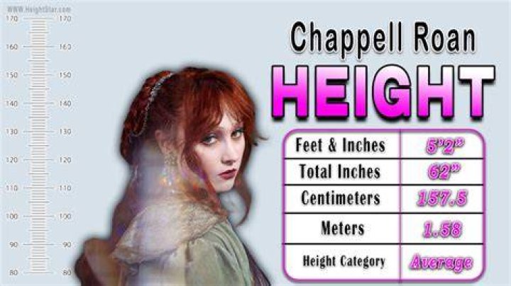 Measuring Up: The Height Of Chappell Roan
