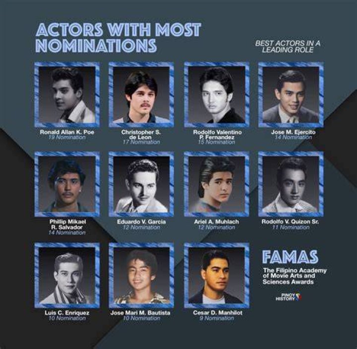 Name That Filipino Actor! Estregan