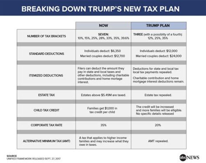 New tax plan will make Trump’s family richer, experts say. Here's how