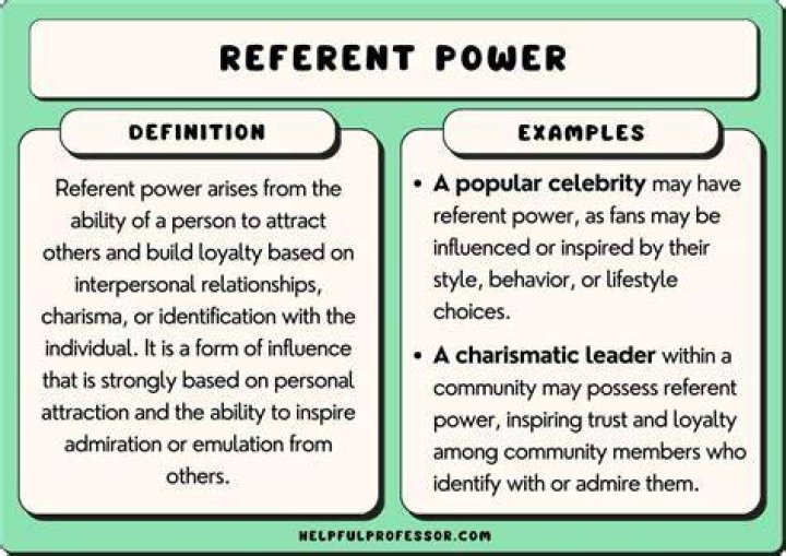 Power Who Are You Definition And Meaning In English MeaningKosh