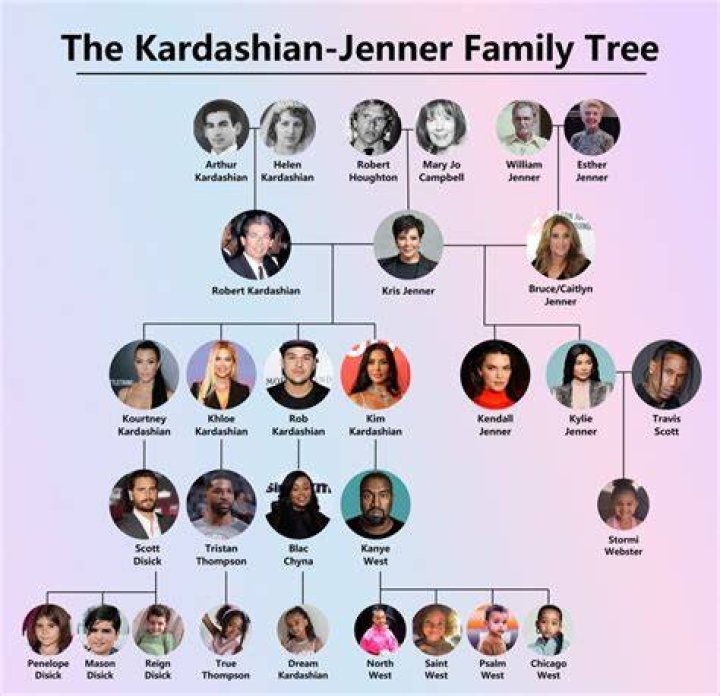 The Kardashian family tree Explore who's who of the KardashianJenner