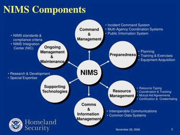 The Nims Management Characteristic Of Chain Of Command And Unity Of