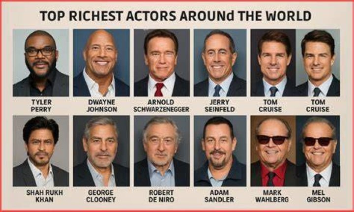 Top 10 Most Richest Actors in The World Richest actors, Hollywood