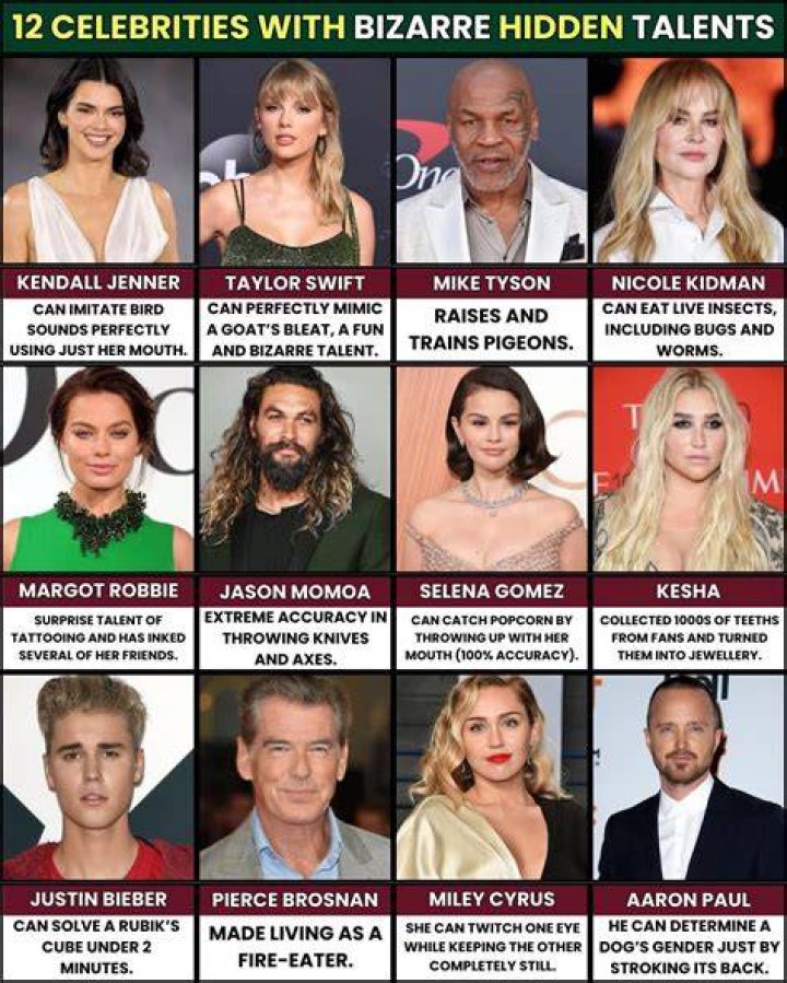 Top 12 Celebrities Who Live in Nashville (2024)