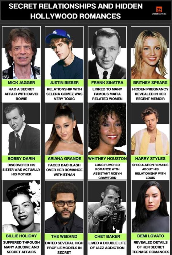 Unlike Most Hollywood Relationships, These Celebrity Marriages Have