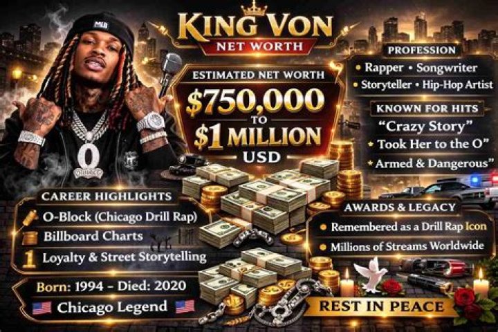 Von Wafer Net Worth 2018 What is this basketball player worth?