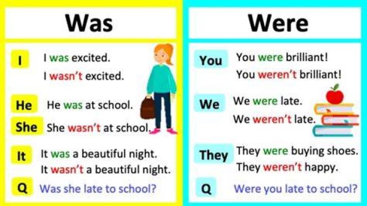 Was vs Were Diferencias y Ejemplos
