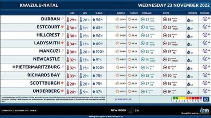 Wednesday 23 November 2022 0650 AM Simone and Madeline Holtznagel risk