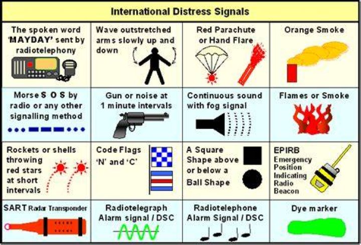 What are the 5 distress signals?