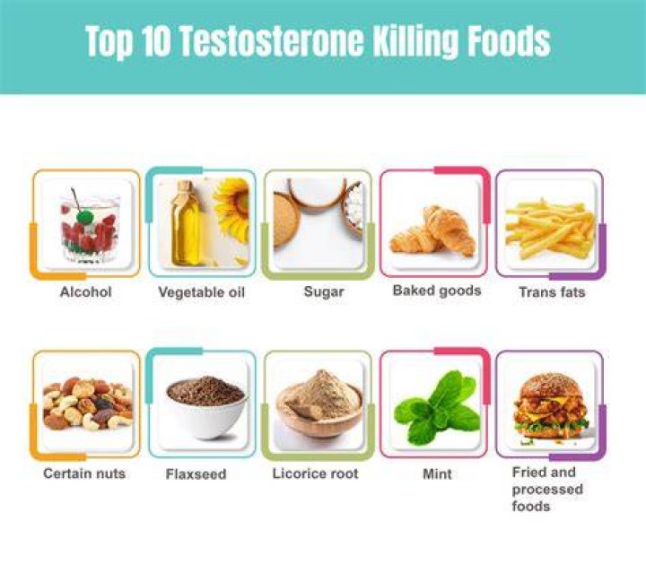 What are the foods that kills testosterone?