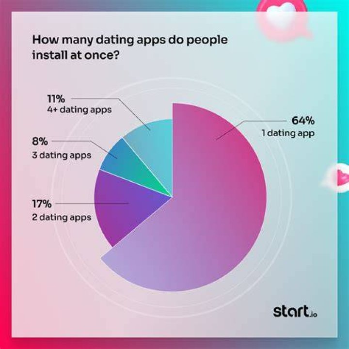 What dating app do nerdy girls use?