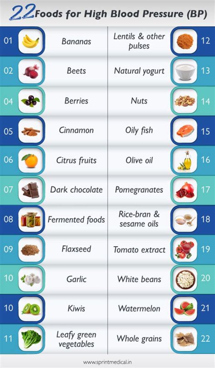 What foods increase blood pressure?