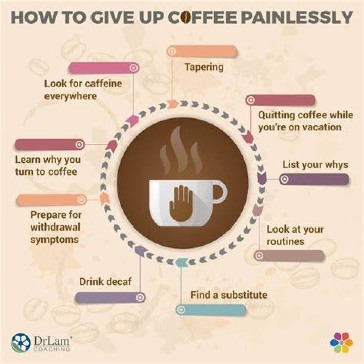 What happens when you give up coffee?