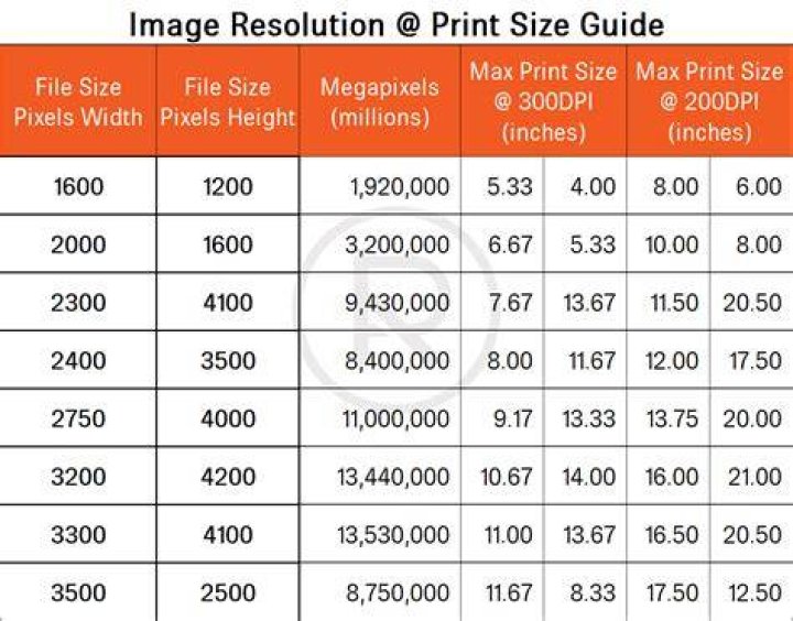 What is a good file size for photos?