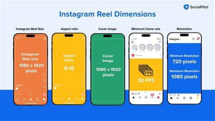 What is a reel on Instagram?