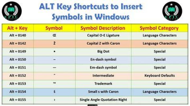 What is Alt used for?