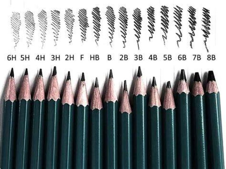 What is an F pencil?