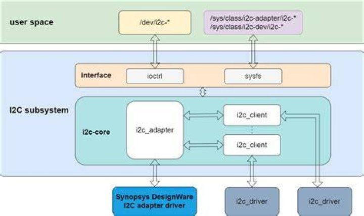What Is the &ldquo;Spooler Subsystem App&rdquo; (Spoolsv.Exe) & Why The High CPU