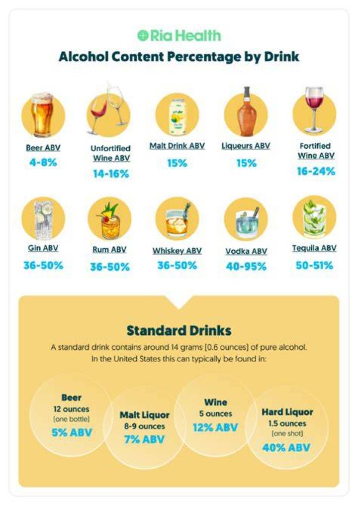 What percentage alcohol is white spirit?