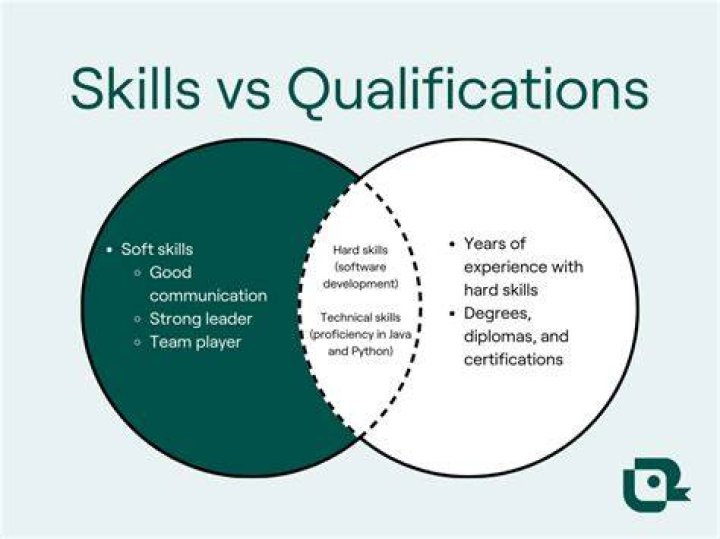 What qualifications do you need to work on a yacht?