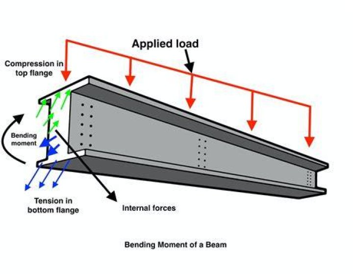 What temperature does steel beam bend at?