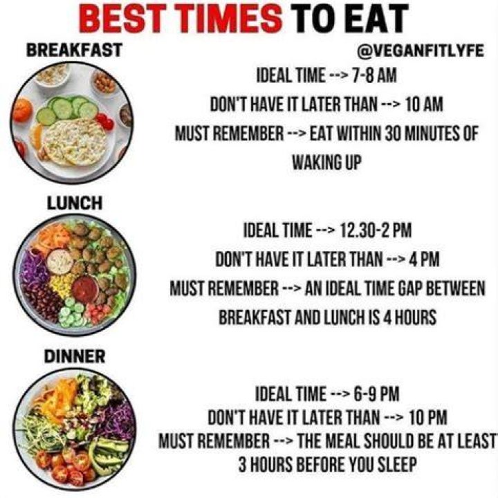 What time of day is healthiest to eat?
