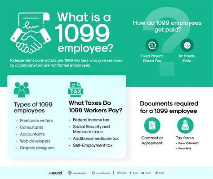 What to Know Before becoming a 1099 employee?