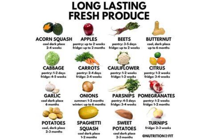 What vegetables last the longest?
