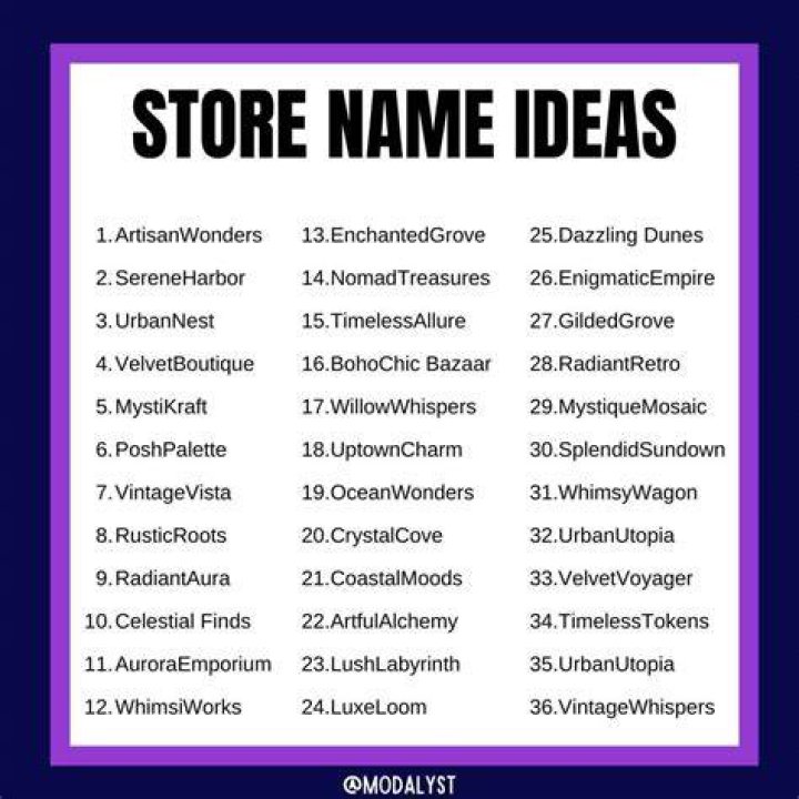 What’s in a Name