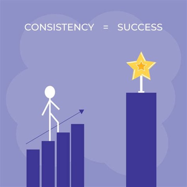 Where is your consistency leading your business? quotes consistency