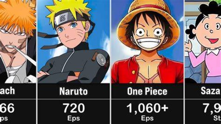 Which anime has the most episodes?