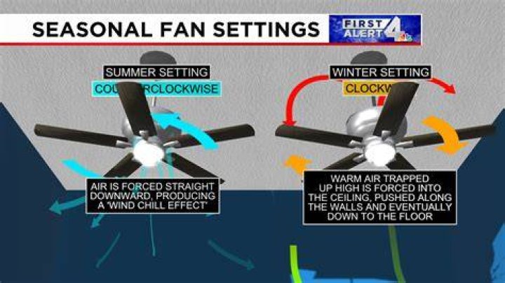 Which way do you turn your ceiling fan in winter?