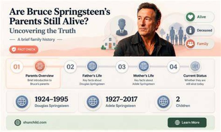 Who's The Father Of Alana Springsteen? Uncovering The Truth