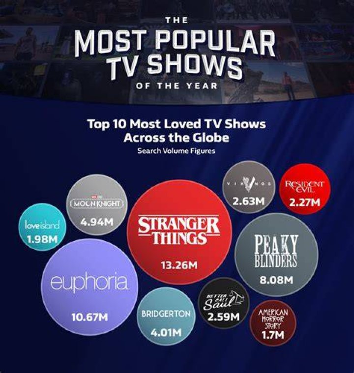 Who was the most popular actor in the 90s?