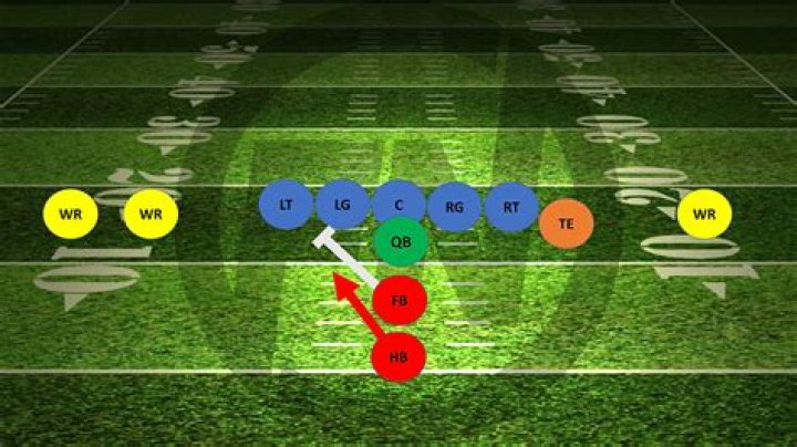 Why are they called half back and full back?