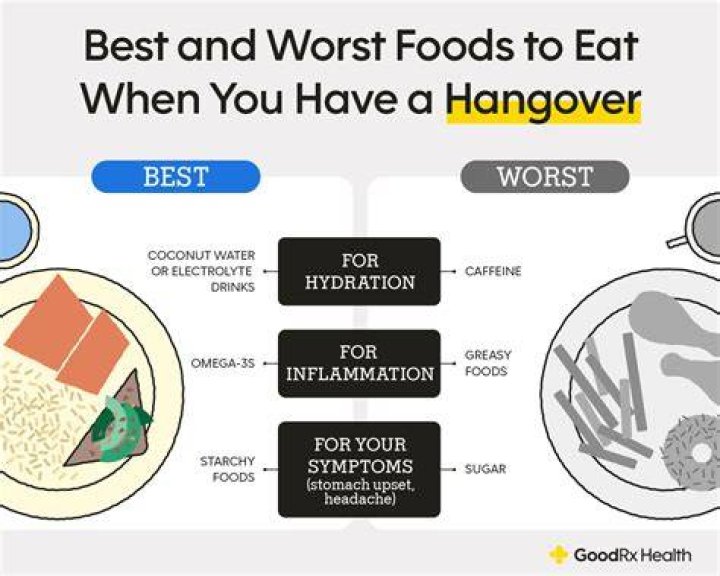 Why do carbs help a hangover?