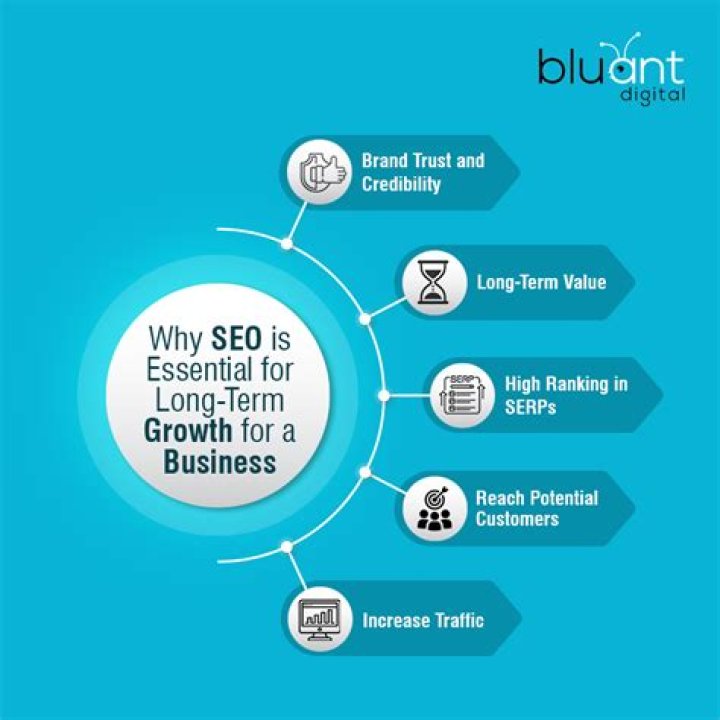 Why is SEO essential for your business? ManageWP